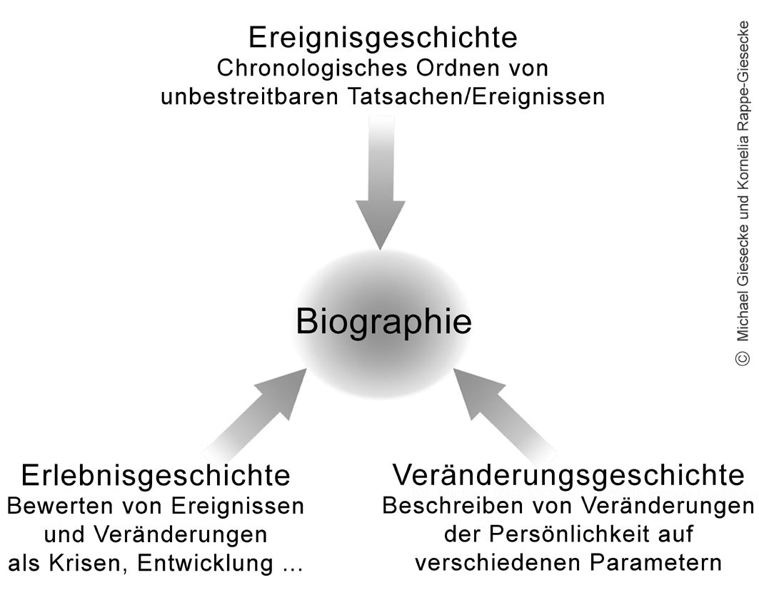 © Basistriade Biographie.jpg